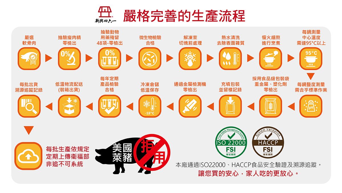 新興四六一,軟骨肉,生產流程